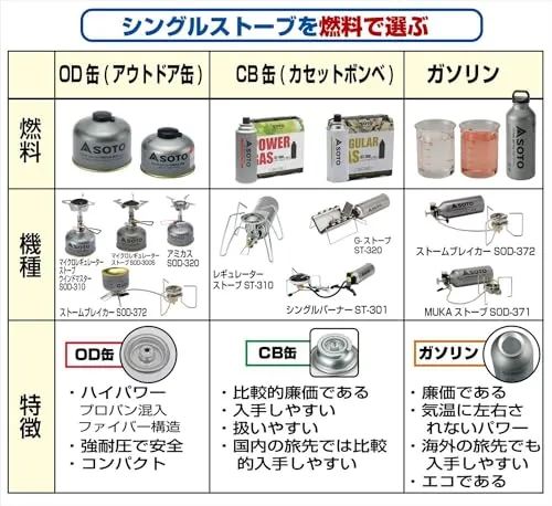 SOTO Weithals-Benzinflasche Aluminium 700 ml für Muka