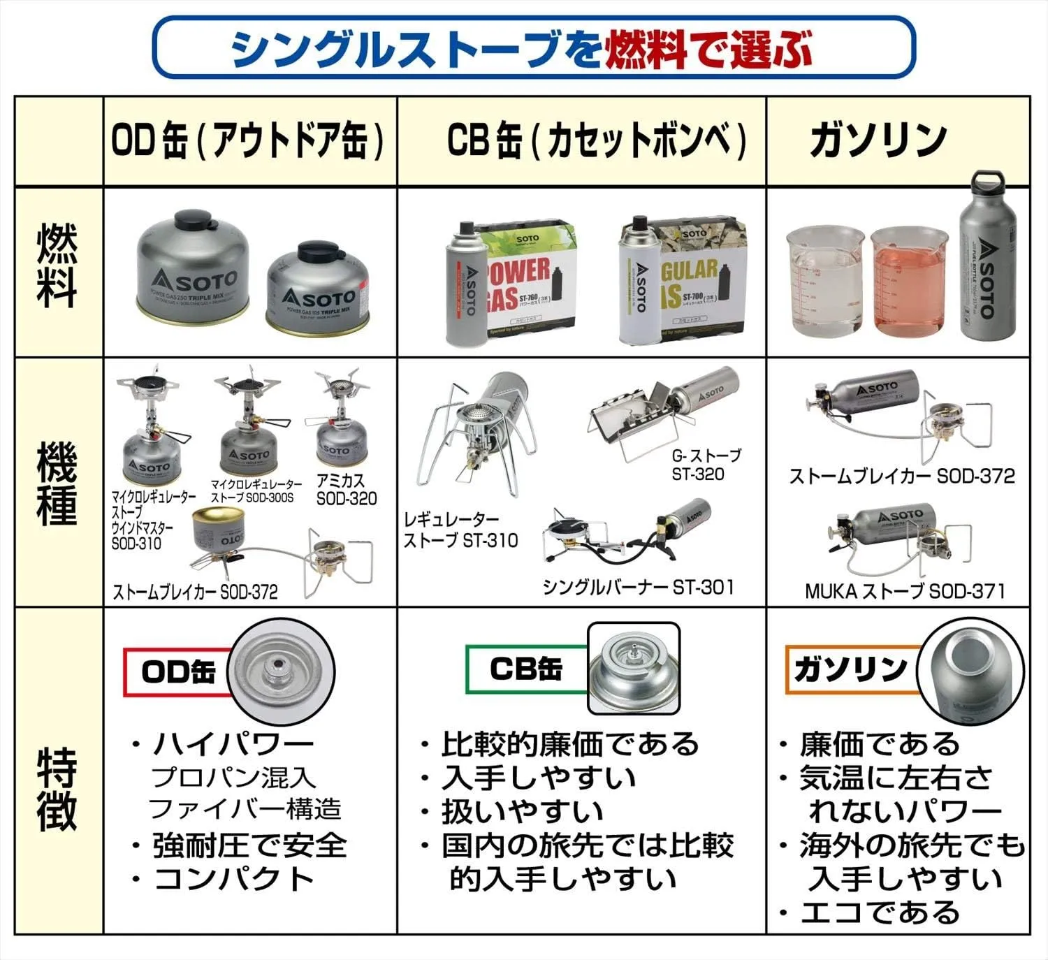 SOTO Weithals-Benzinflasche Aluminium 700 ml für Muka